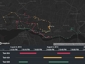 Thumbnail for Observations with KronoGraph